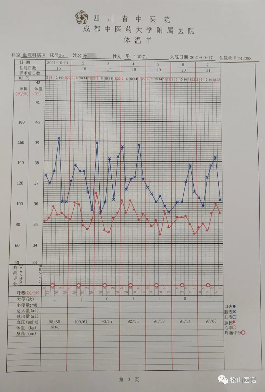松山医话完整版,松山医话解说
