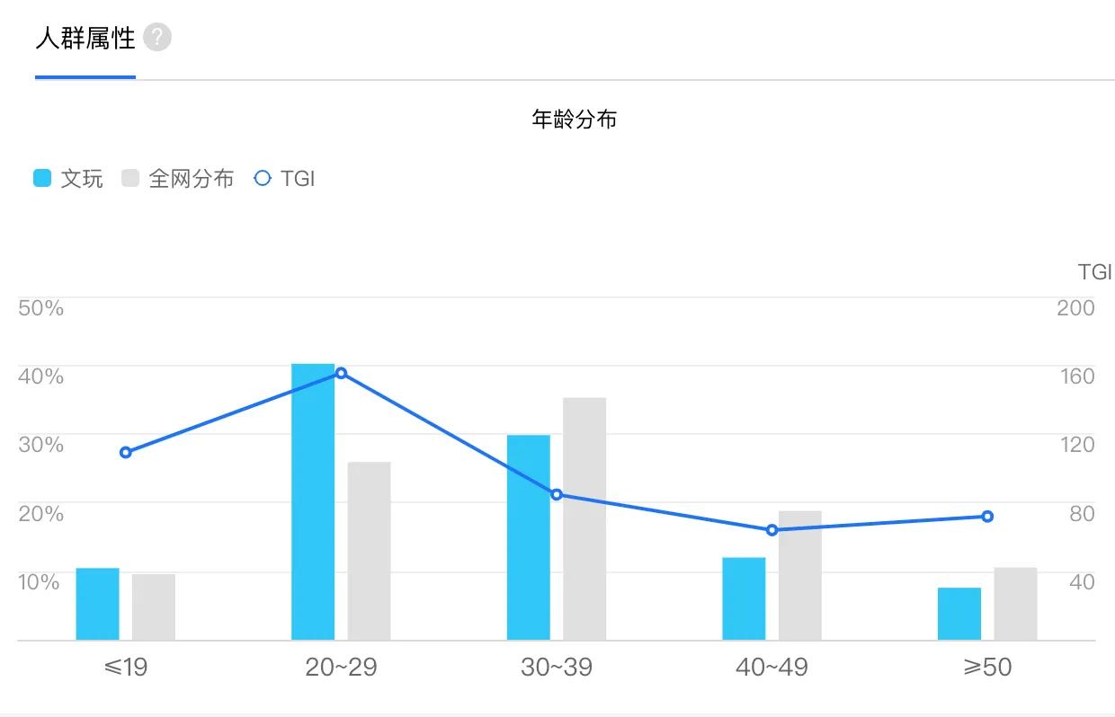 文玩行业市场规模,文玩行业的发展及现状
