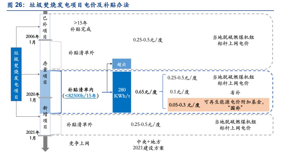 旺能环境最新传闻,旺能环境的股票分析