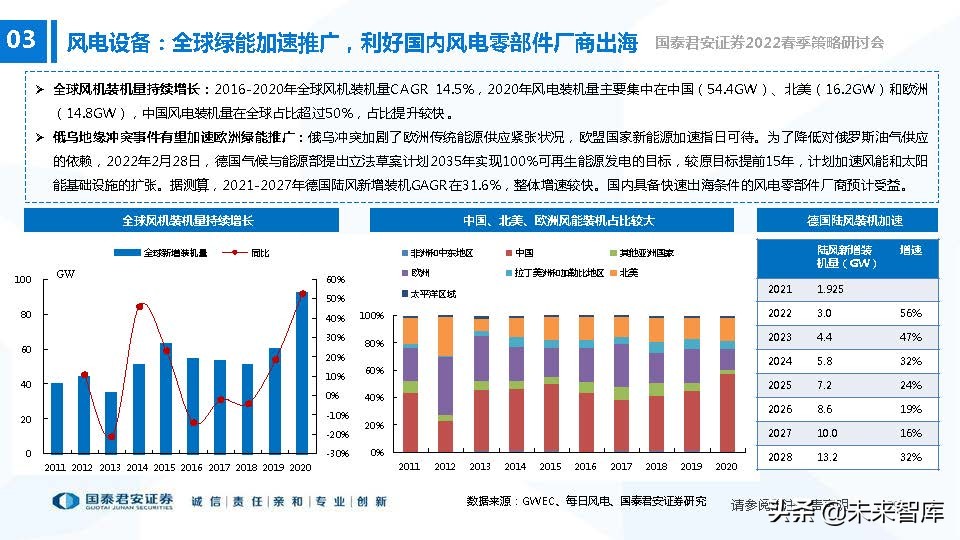 高端装备制造业新机遇,2022年急需国产替代的行业