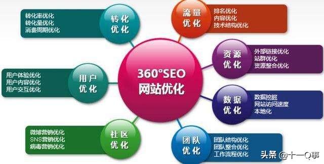 抖音seo保姆级教程,专业抖音seo教程