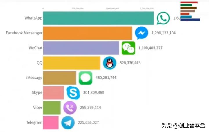 whatsapp并不像微信一样好用,香港whatsapp和微信哪个好用
