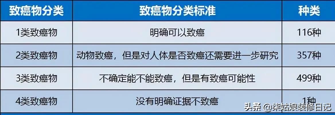 装修要想没有甲醛选什么板材最好,装修想要环保