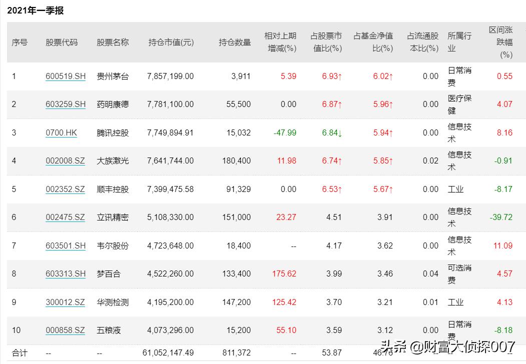 基金不景气,基金公司回应业绩不佳