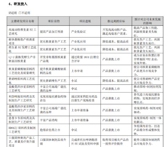 广济药业主要客户,广济药业主业是啥