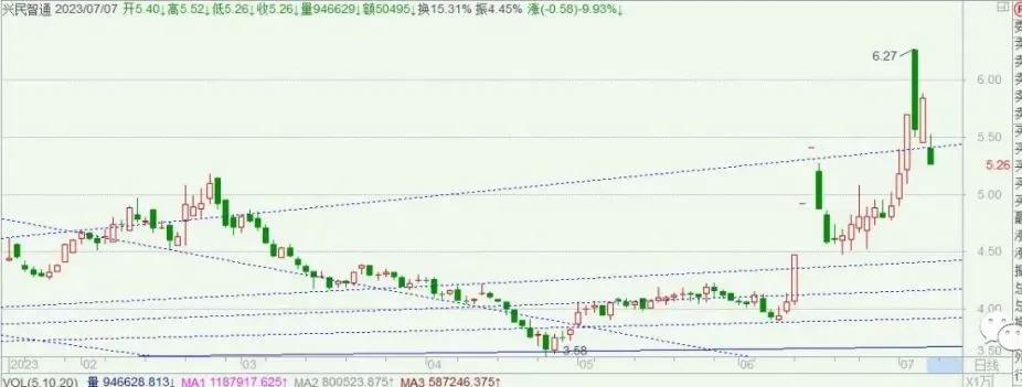 做股票要不断思考吗,我在思考一个问题