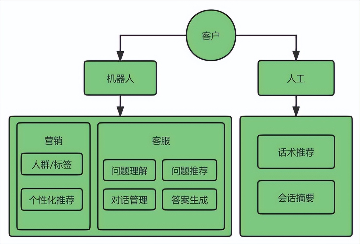 萨摩耶云科技集团简介,萨摩耶林建明