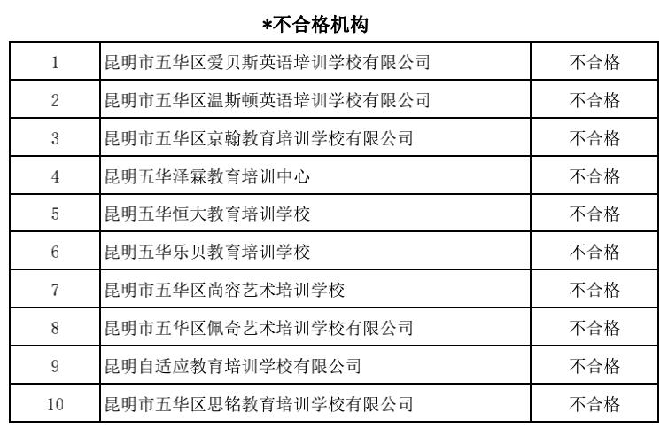 昆明校外培训课英语收费,昆明西山区校外培训