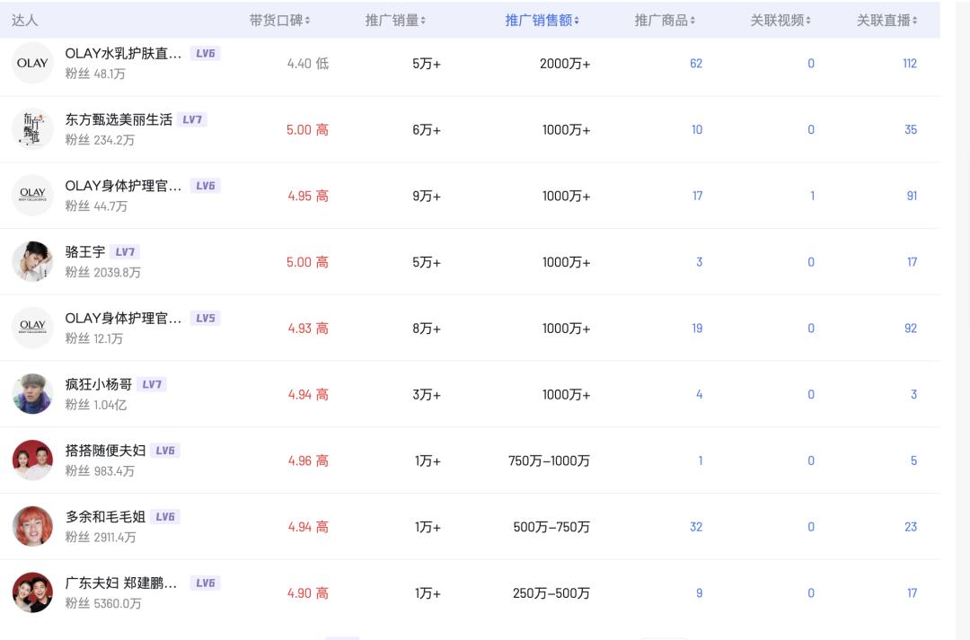 从陷入危机到走向复兴转折点,2021双11攻略olay