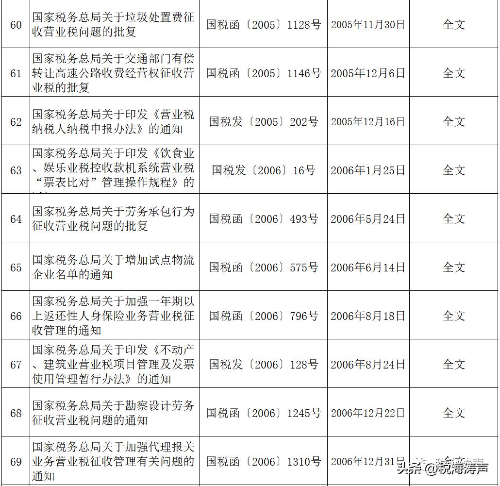 新文件出台废止旧文件的依据,废止文件部分内容