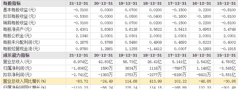 1600万股封死跌停板：股价连续11日跌停发生了什么？