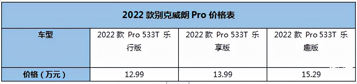 别克威朗pro最新免息政策,别克威朗pro乐享湖南