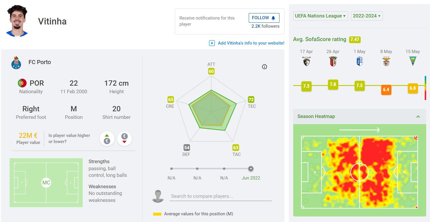 曼联最新引援消息阿森西奥,曼联4000万边锋势不可挡