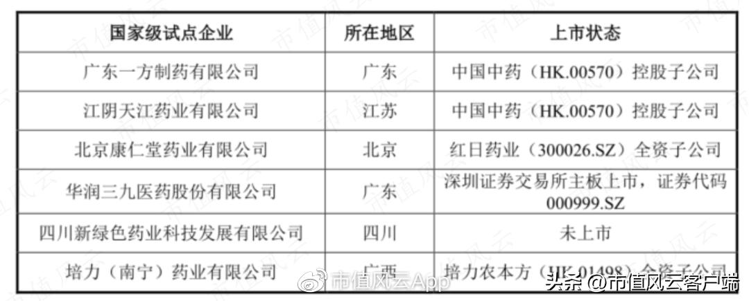 琛屼笟鍓ч渿,鍖荤枟琛屼笟宸ㄥ彉鍗冲皢鏉ヨ