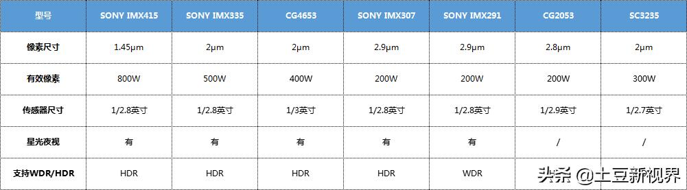 2023年行车记录仪推荐测评,行车记录仪怎么选购性价比高