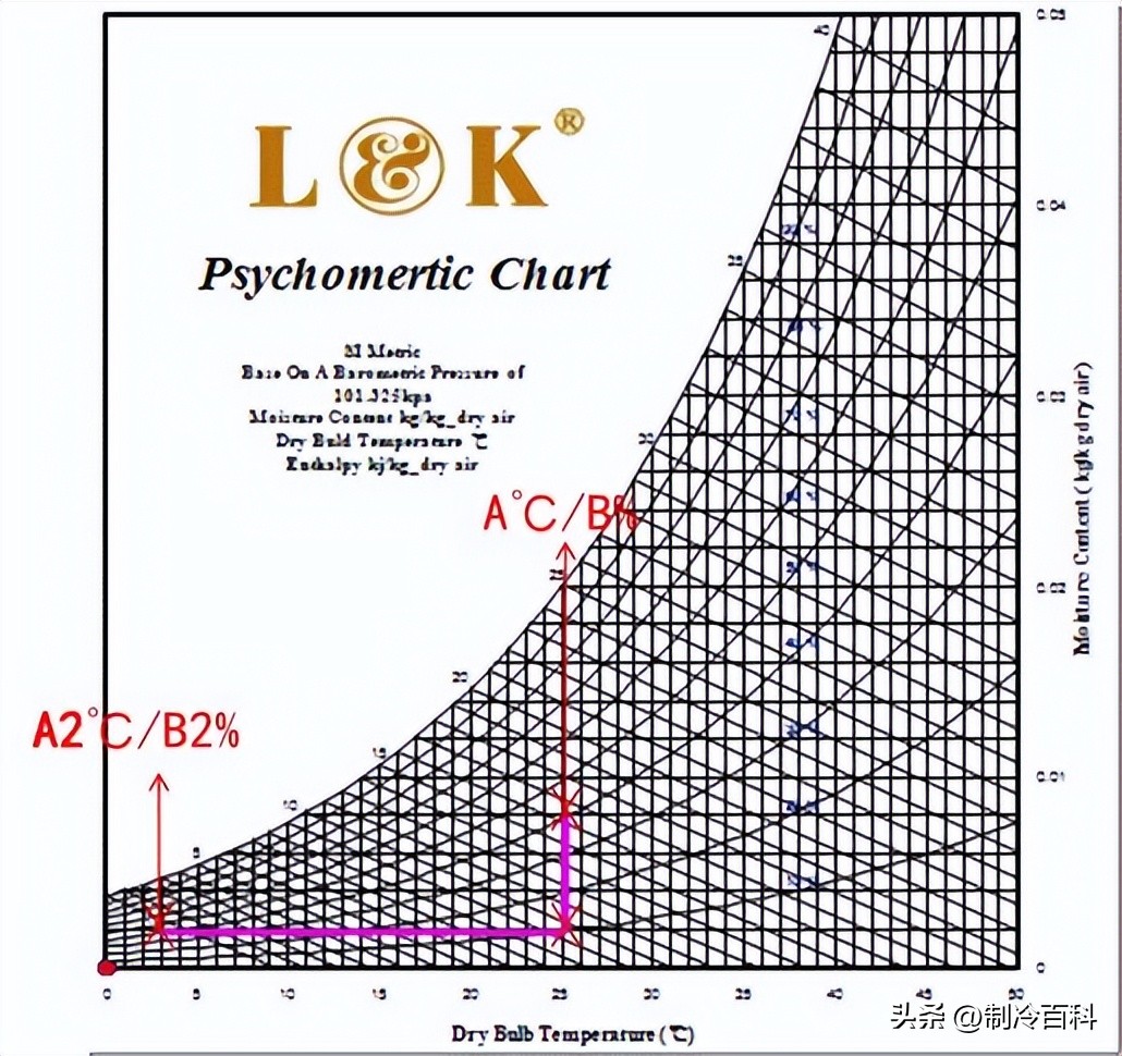 组合式空调箱内部的结构示意图,多台组合式空调机组集中控制