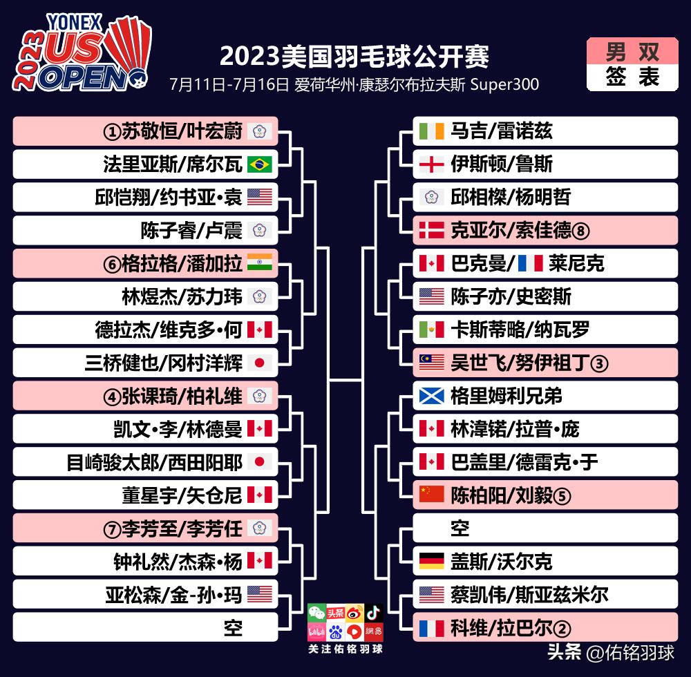 雷兰曦美国公开赛决赛,雷兰曦单打排名