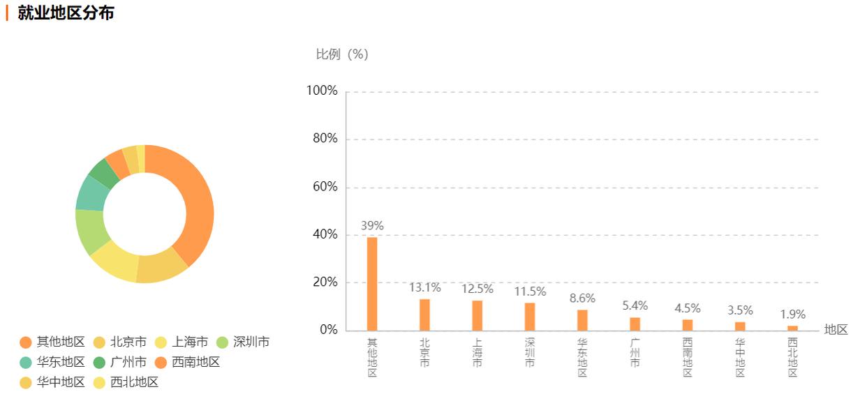 矿大电子信息研究生就业去向,长沙理工大学电子信息类就业去向