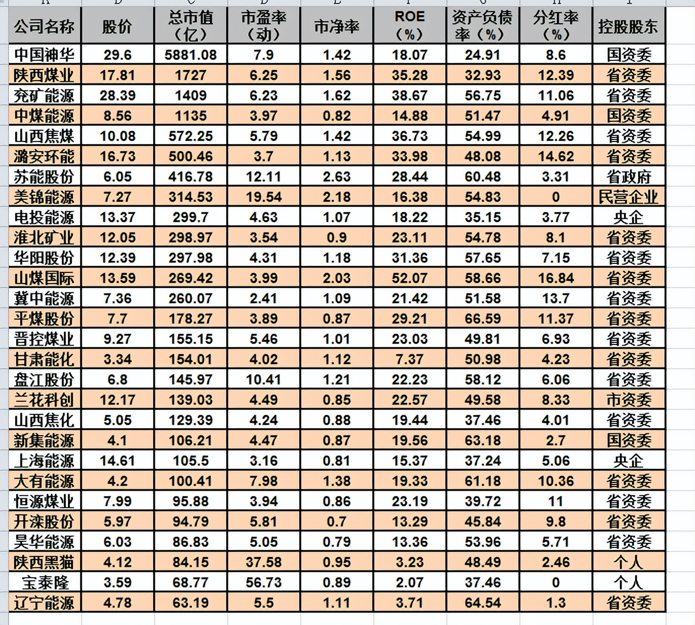 煤炭估值,煤炭板块估值分析