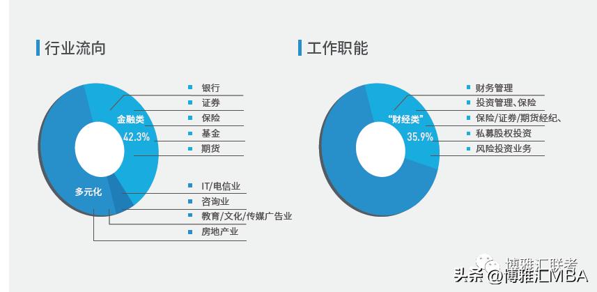 mba毕业能干啥,mba毕业大多去哪些公司