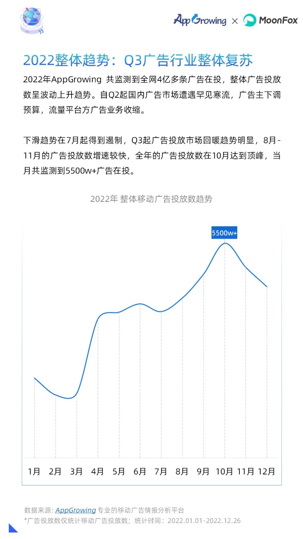 2022年度移动广告流量白皮书,移动广告流量观察白皮书
