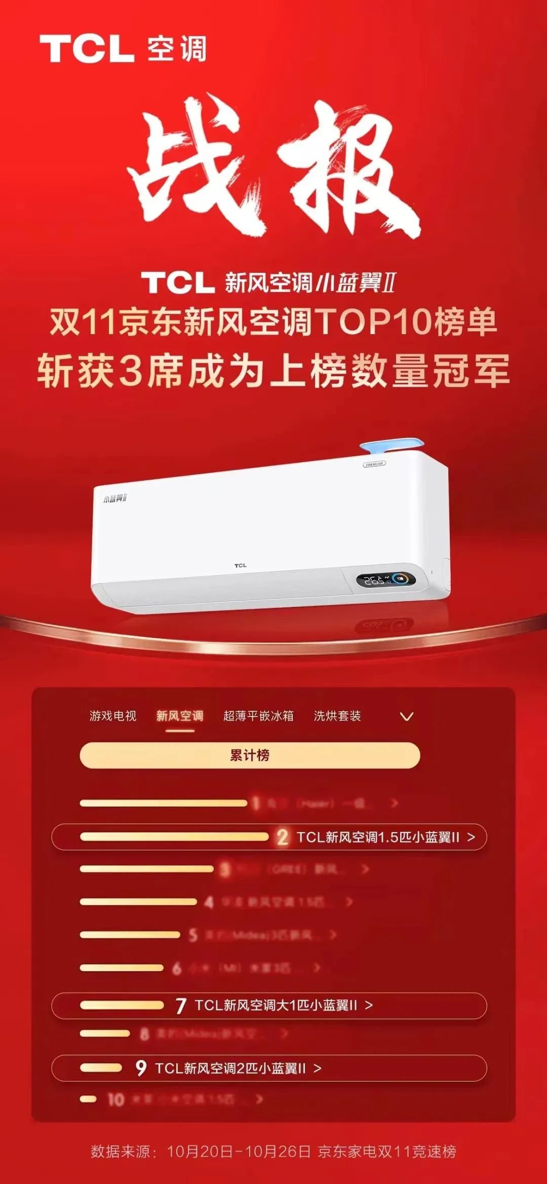 tcl新风空调小蓝翼为什么这么便宜,tcl新风空调小蓝翼重磅发布