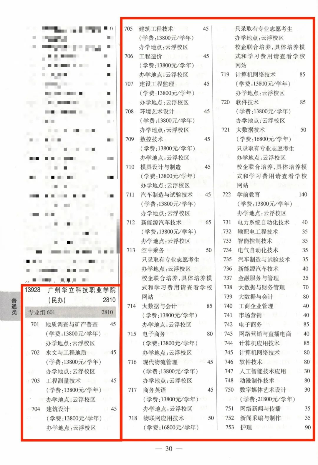 2021春季招生志愿填报,广东华立科技职业学院单招