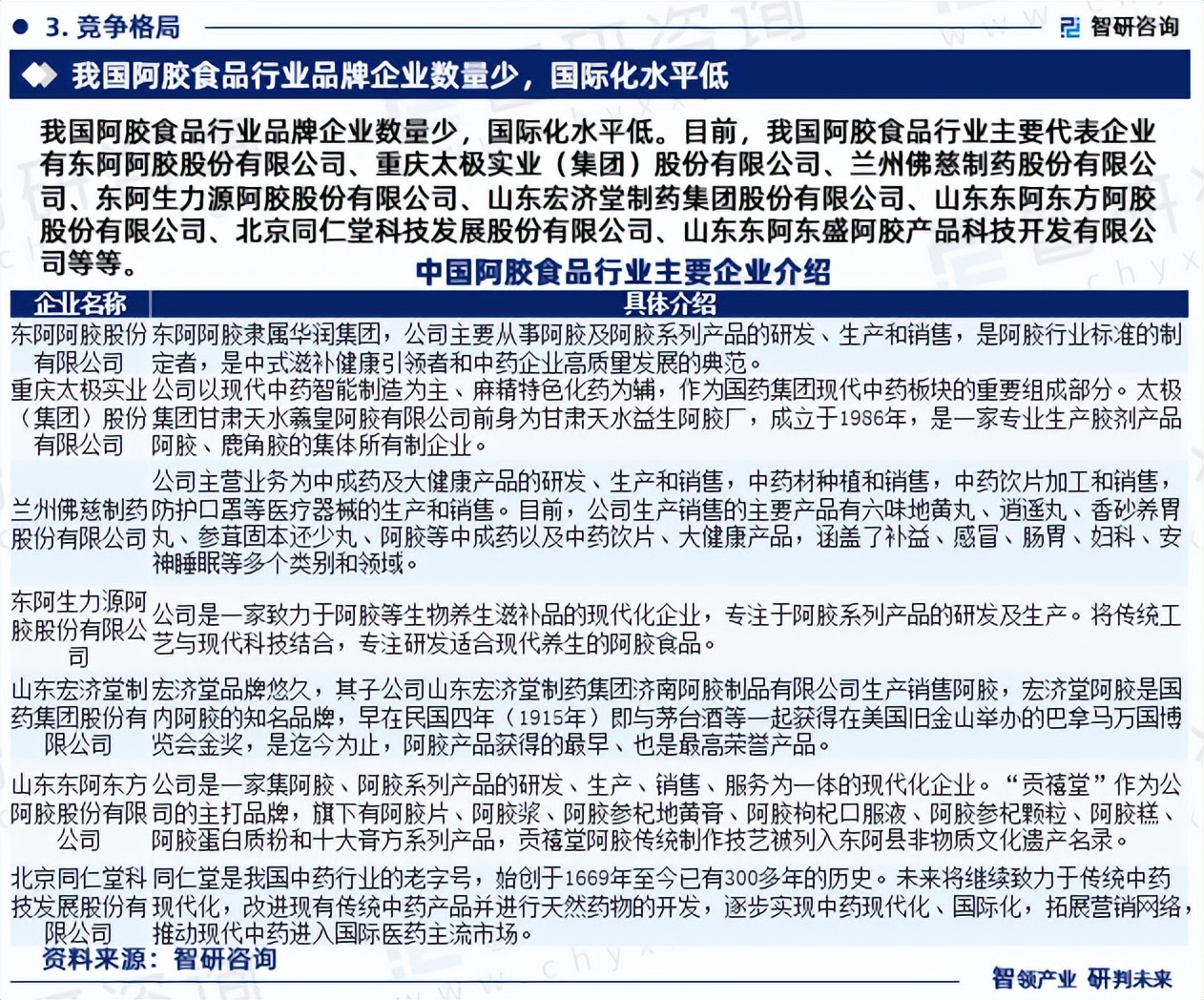 阿胶行业基本面分析,阿胶市场拓展