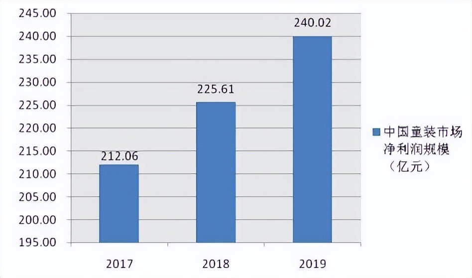 洋气范精品童装店加盟电话,加盟巴拉巴拉童装店前景如何