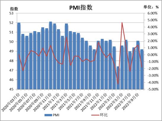 2022年10月宏观经济数据预测,2022年1—10月宏观数据分析