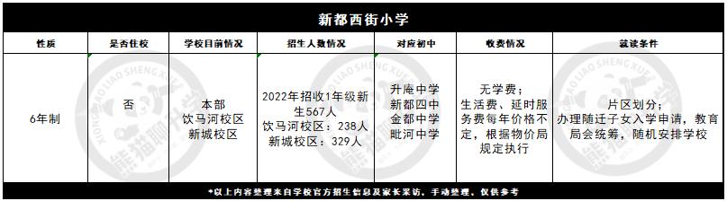 新都哪个小学好,新都区有哪些封闭式私立小学