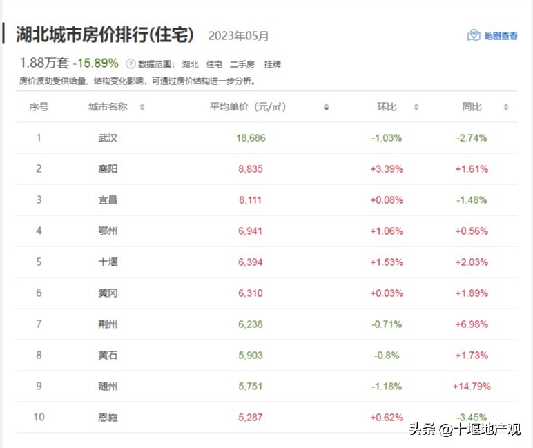 湖北十堰郧阳区最新房价,湖北十堰各县区房价