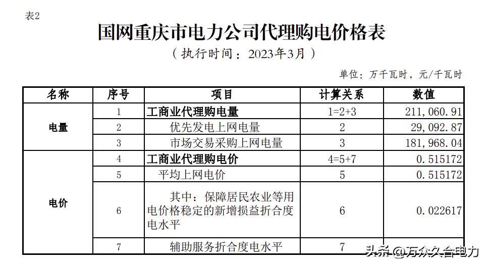峰谷电价和阶梯电价哪个合适,峰谷电价和正常电价哪个划算