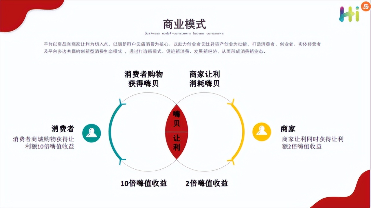 共享购嗨购商业模式全面解析,嗨购模式