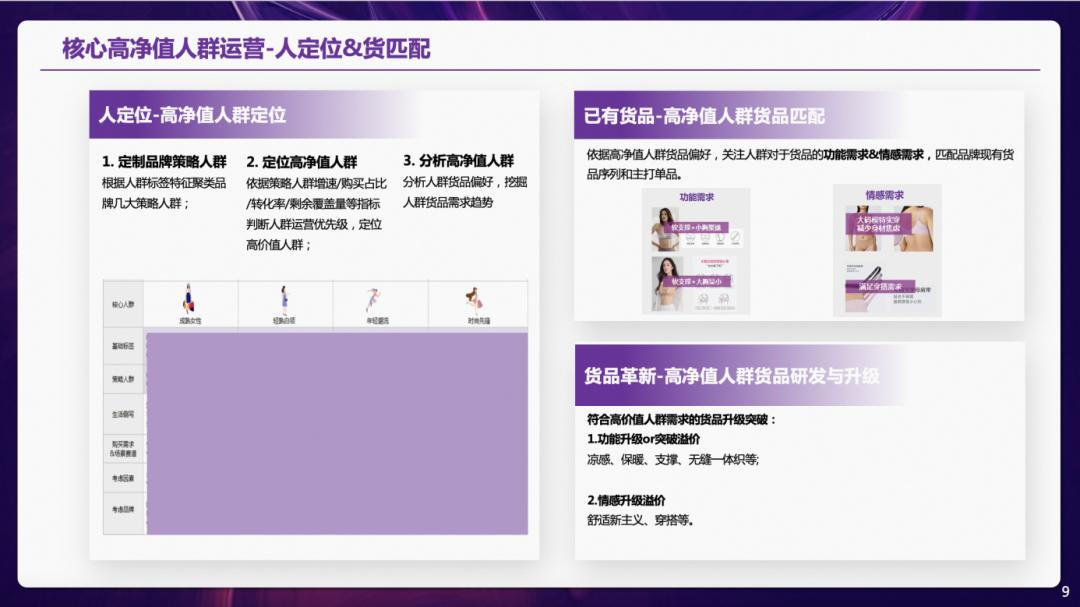 2023内衣赛道进入人群运营时代，天猫内衣发布内衣品类冠军方*论法**