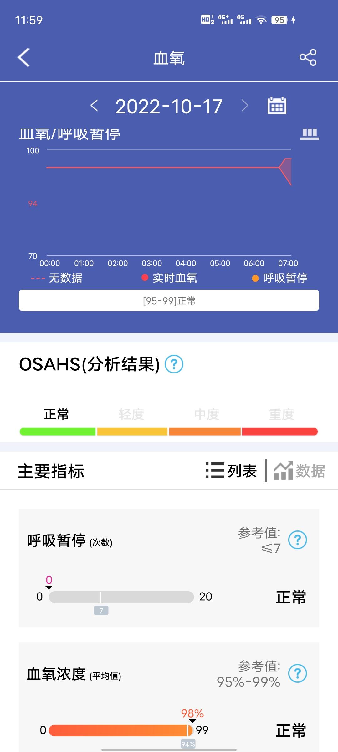 手环健康监测哪款比较好,dido智能手环f50s和r40s区别