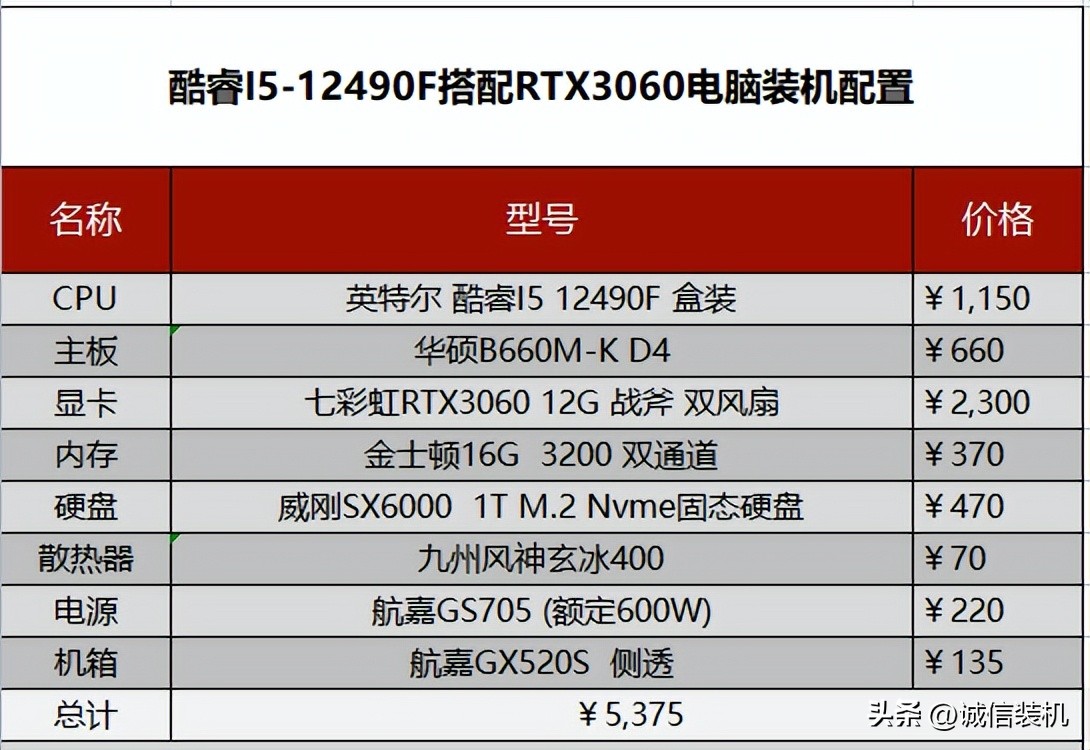 intel平台电脑配置推荐,intel电脑配置怎么配才能高
