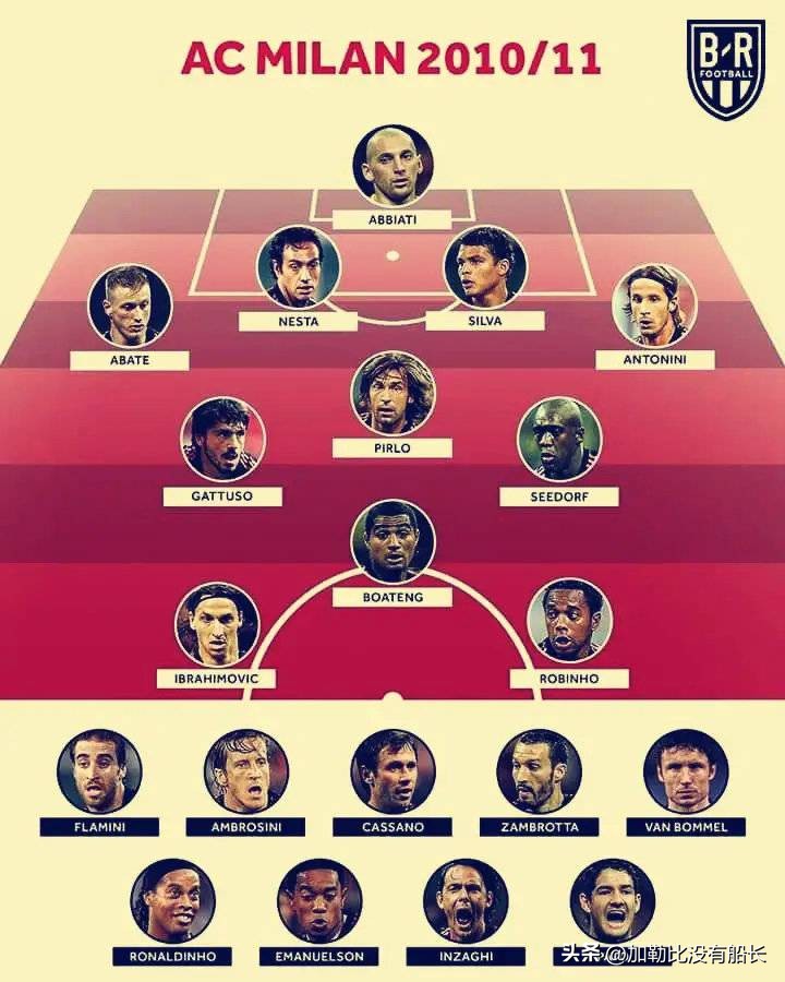 米兰队史十大巨星,米兰十大传奇中锋