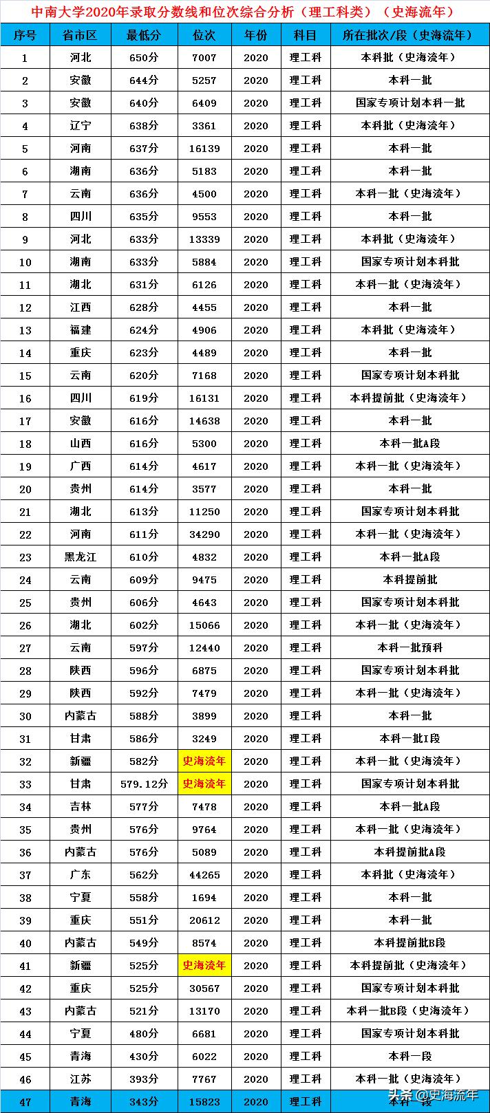速看哪些985和211在增加招生计划,2024全国985招生计划