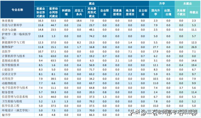 河北北方学院值不值得上,深度剖析河北北方学院