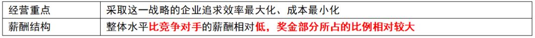 经济师人力资源2023真题,经济师薪酬管理考点