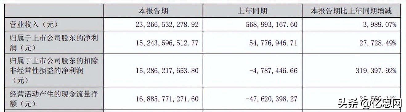 单日爆卖2万台，卖家产品长期霸榜亚马逊BSR