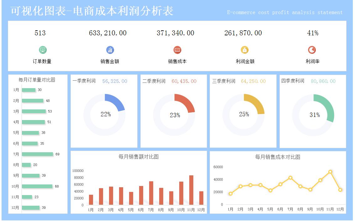 电商会计一个月做账流程教程,电商会计每日内账怎么做