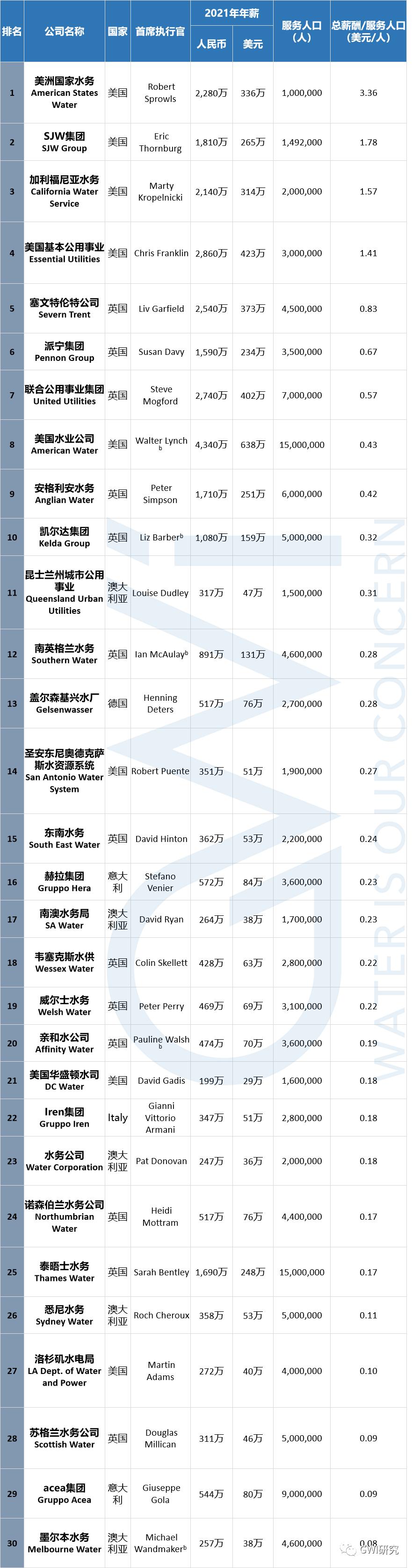 年薪人民币,年薪约合1.53亿元人民币