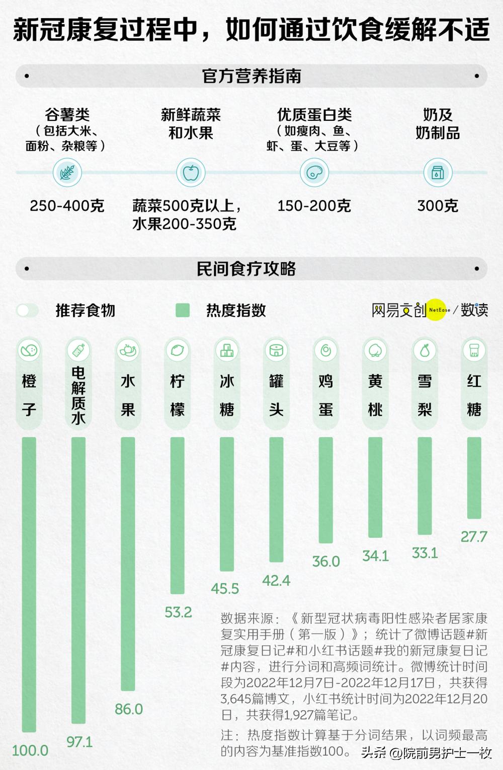 阳康小常识,阳康注意事项展板图片