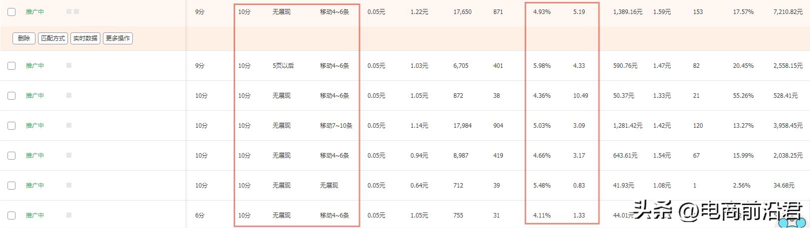 淘宝店铺流量提升的方法与技巧,提升淘宝店铺流量的方法和技巧