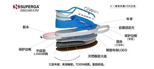 意大利国民鞋、明星最爱Superga休伯家简约不简单帆布鞋