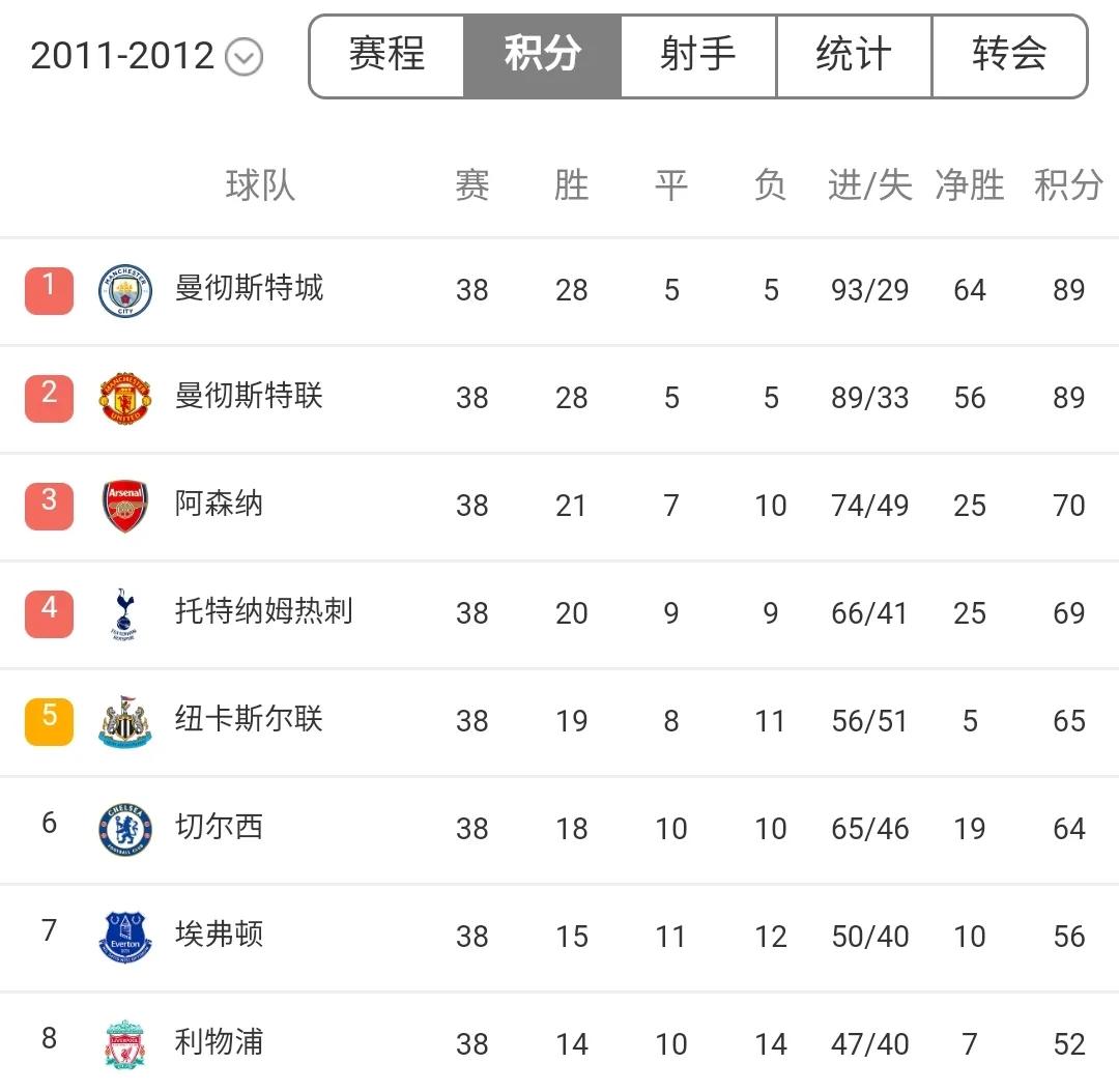 曼联球迷是最好的球迷,曼联球迷走出场内