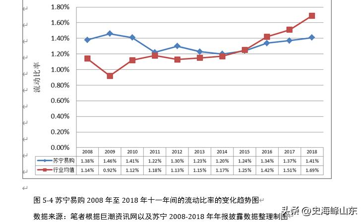 ip苏宁易购,苏宁o2o模式受热捧