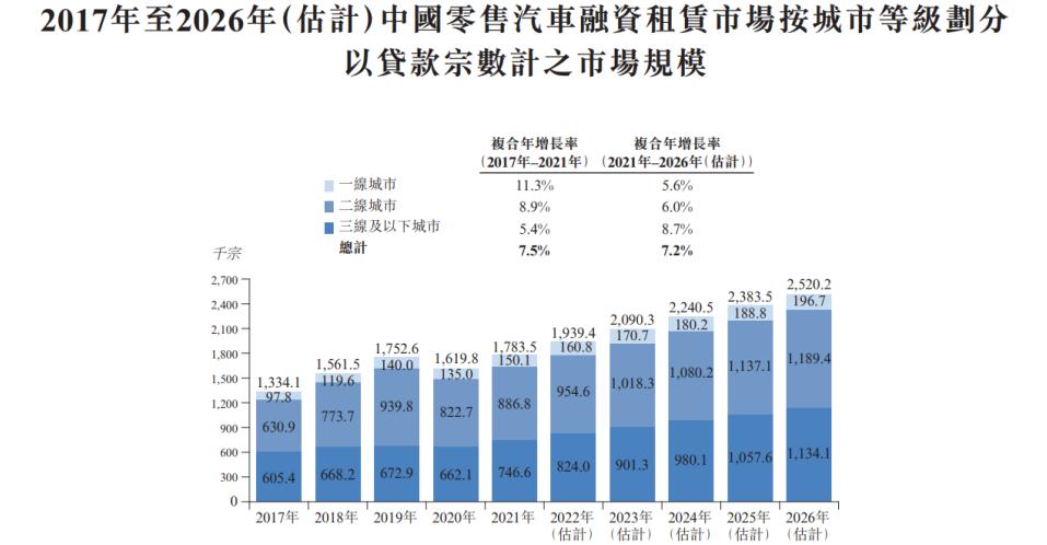 融资租赁喜相逢汽车,汽车融资租赁公司减值计提